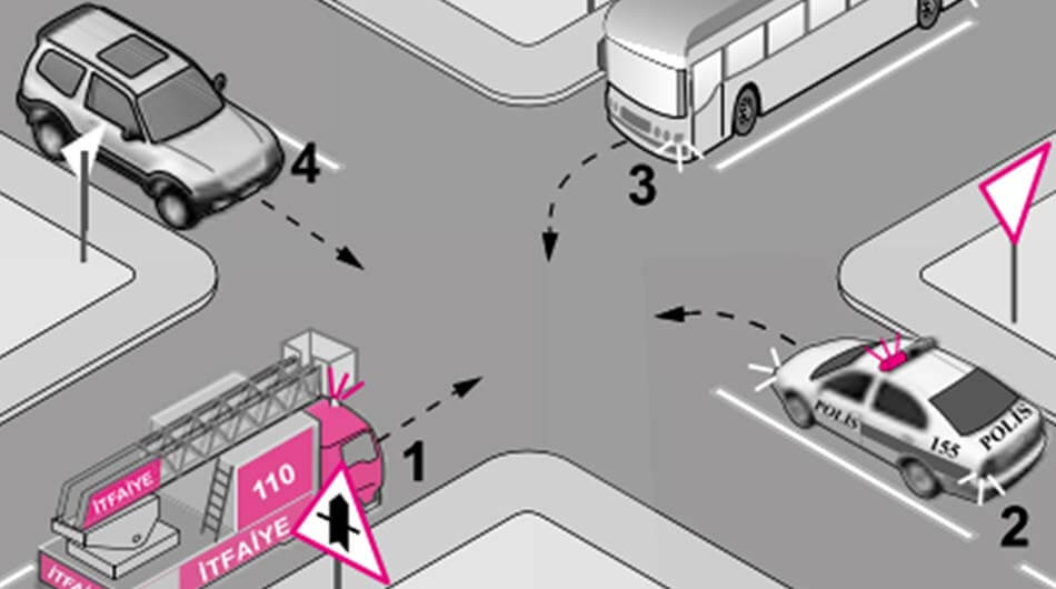 Trafikte Geçiş Üstünlüğü Kimdedir?