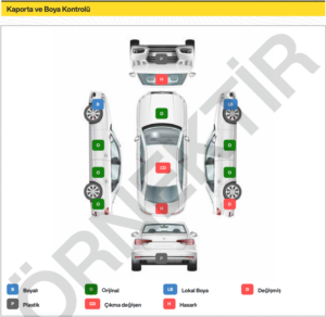 Örnek Ekspertiz Raporu: Nelere Dikkat Edilmeli?